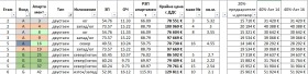 2-стаен град Перник, Изток 12