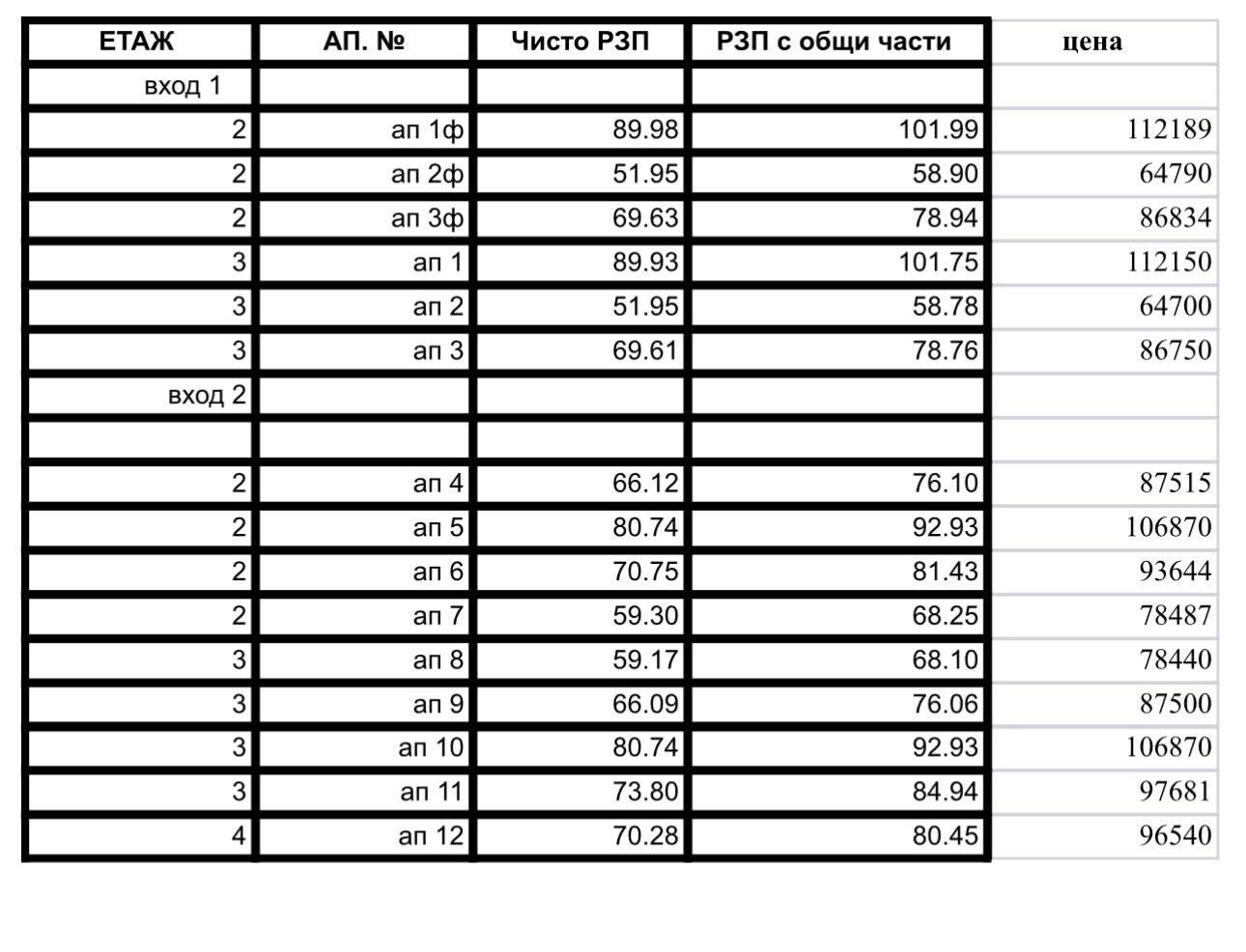 ������� 3-����� | Imot.bg � ����������� 11