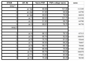 ������� 3-����� | Imot.bg � ����� ������ 11