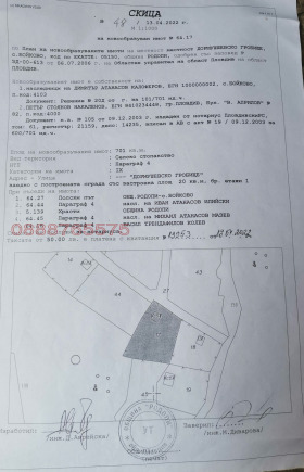 ������� ������ | Imot.bg � ����� ������ 10