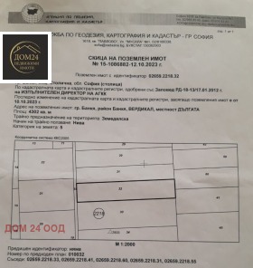 Земля Банкя, область София