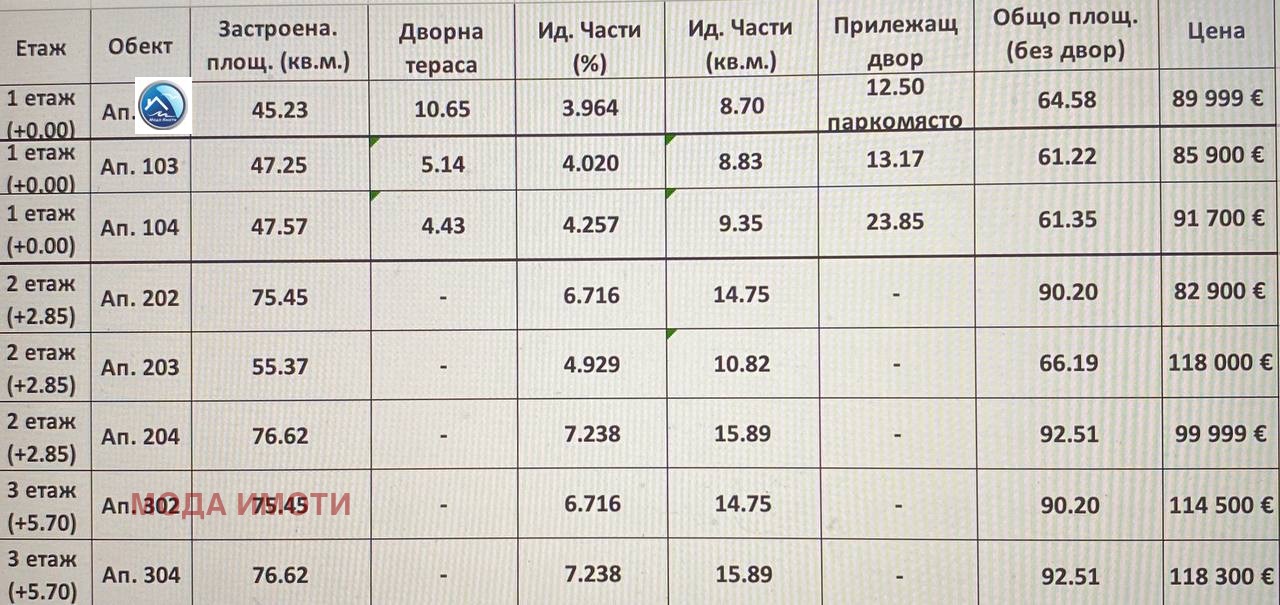 ������� 2-����� | Imot.bg � ����������� 9