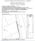 Продава ПАРЦЕЛ, град Пловдив, Индустриална зона - Север • 420000 € • 87123699 — Holmes.bg