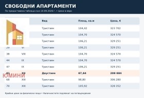 ������� 3-����� | Imot.bg � ����� ������ 6