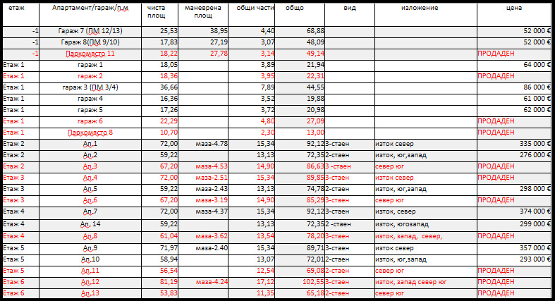 Продава 2-СТАЕН, гр. Варна, Център, снимка 4 - Апартаменти - 55789825