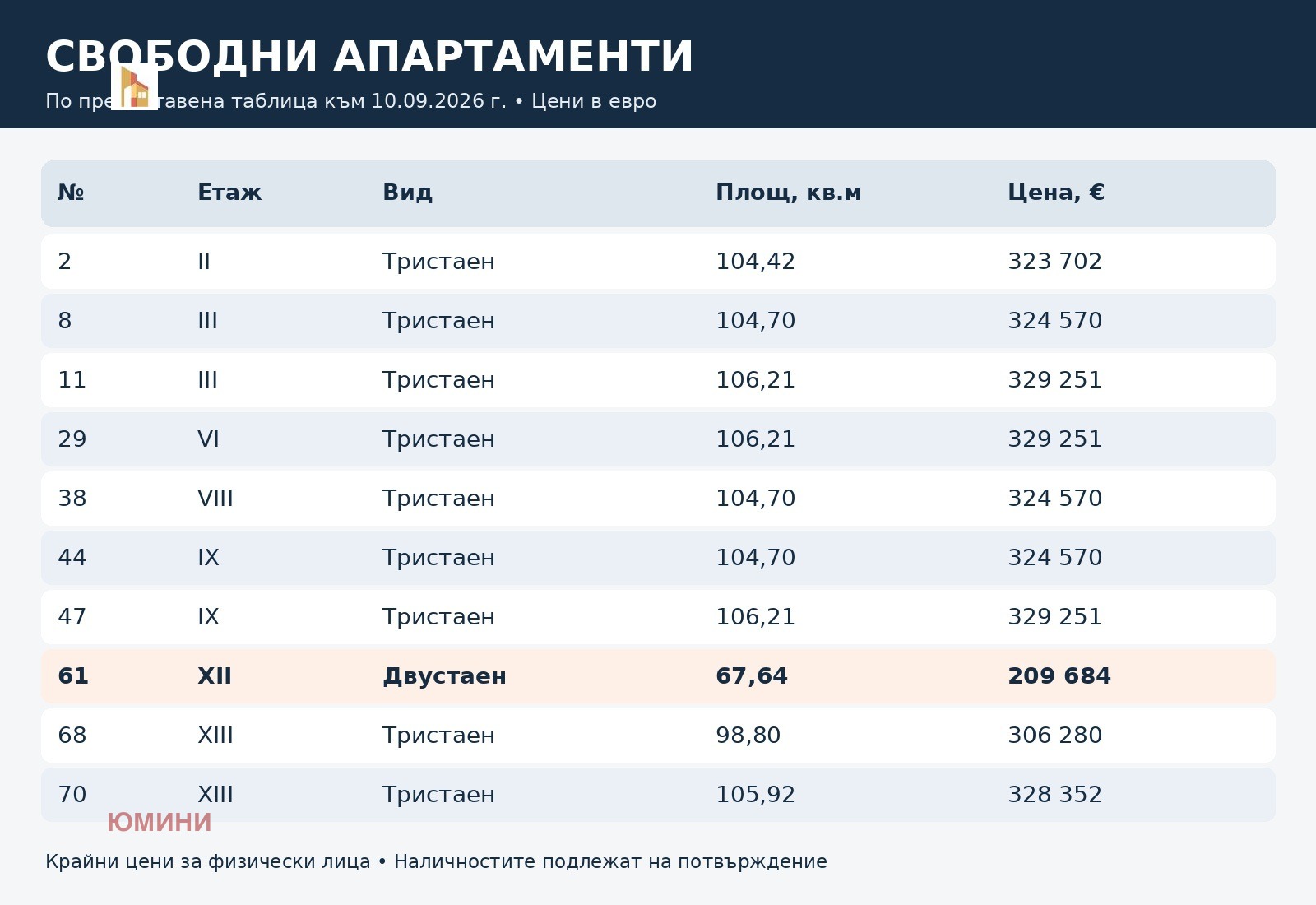 Продава 3-СТАЕН, гр. София, Младост 4, снимка 6 - Апартаменти - 56535264