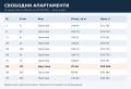 Продава 3-СТАЕН, гр. София, Младост 4, снимка 6