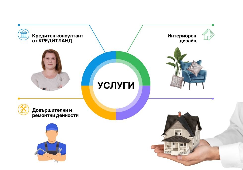 ������� 4-����� | Imot.bg � ����������� 9