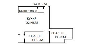 1 dormitorio Avtogara, Varna 1