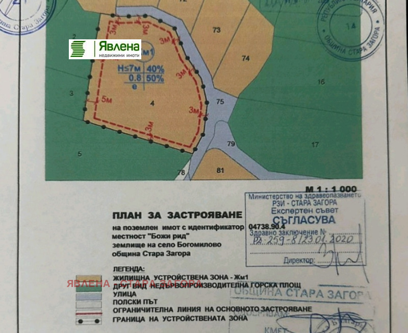 Продава ПАРЦЕЛ, гр. Стара Загора, Железник - център, снимка 2 - Парцели - 48918229