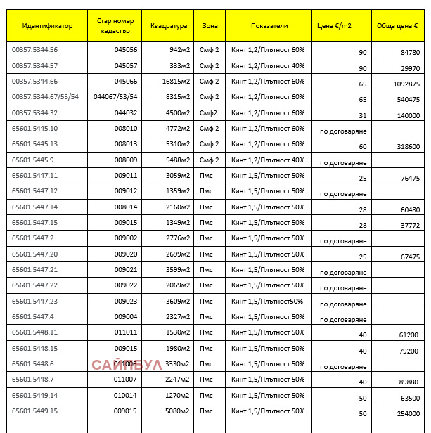 ������� ������ | Imot.bg � ����������� 3