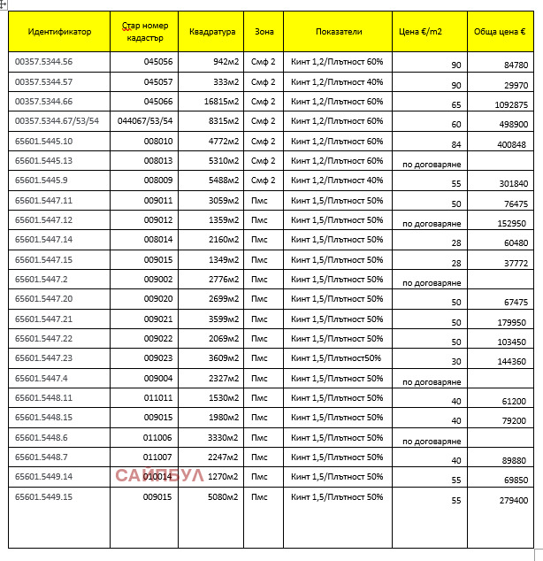 ������� ������ | Imot.bg � ����������� 3