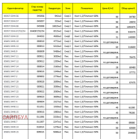 ������� ������ | Imot.bg � ����� ������ 3