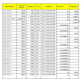 ������� ������ | Imot.bg � ����� ������ 3