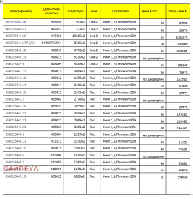 ������� ������ | Imot.bg � ����� ������ 3