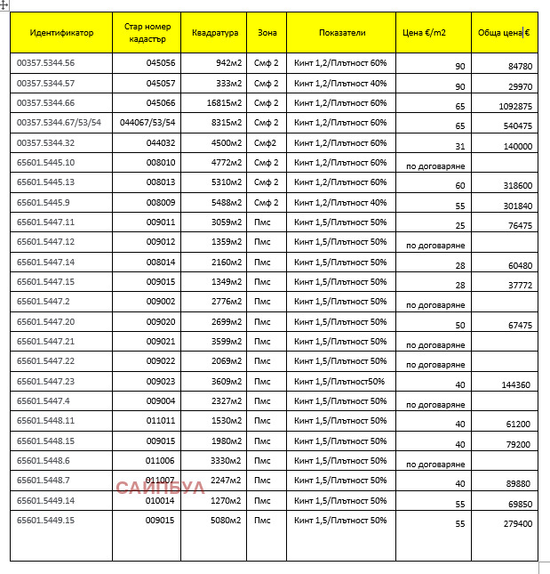 Продава ПАРЦЕЛ, гр. София, с. Световрачене, снимка 3 - Парцели - 54819460
