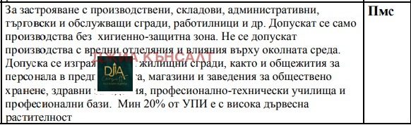 Продава ПАРЦЕЛ, гр. Елин Пелин, област София област, снимка 4 - Парцели - 47633692