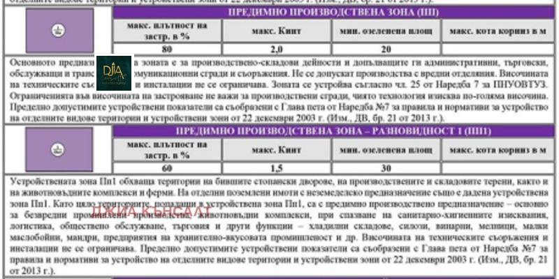 Продава ПАРЦЕЛ, гр. Елин Пелин, област София област, снимка 5 - Парцели - 47633692