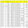 Продава ПАРЦЕЛ, гр. София, с. Световрачене, снимка 3