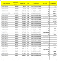 Продава ПАРЦЕЛ, гр. София, с. Световрачене, снимка 3