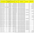 Продава ПАРЦЕЛ, град София, с. Световрачене • 76500 € • 14420726 — Holmes.bg