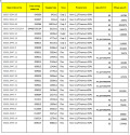 Продава ПАРЦЕЛ, град София, с. Световрачене • 76500 € • 76920625 3