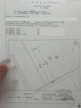Продажба на земеделски земи в област Добрич — страница 8 - изображение 4 