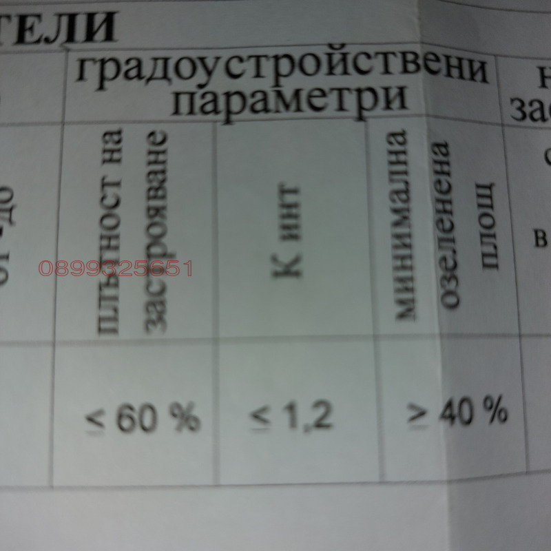 Продава ПАРЦЕЛ, гр. Пазарджик, Ставропол, снимка 2 - Парцели - 52439136