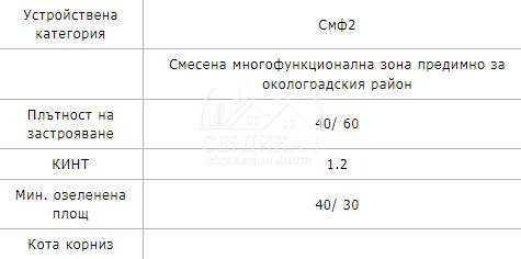 Продава  Парцел град София , с. Долни Богров , 2990 кв.м | 75436027 - изображение [9]