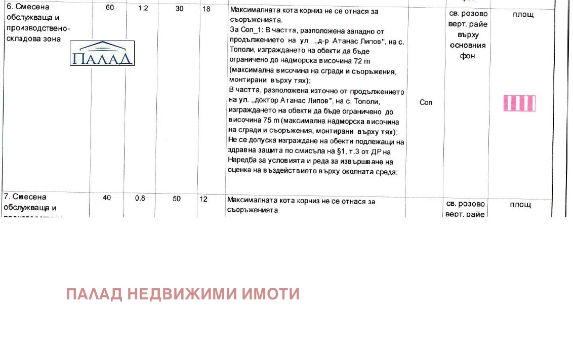 ������� ������ | Imot.bg � ����������� 4