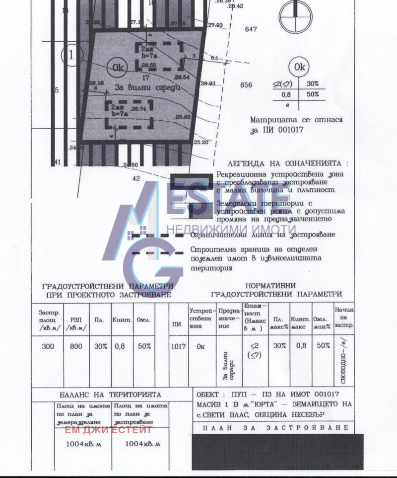 Till salu  Komplott region Burgas , Sveti Vlas , 1004 kvm | 32487122 - bild [2]