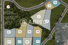 Продава  Парцел, град София
