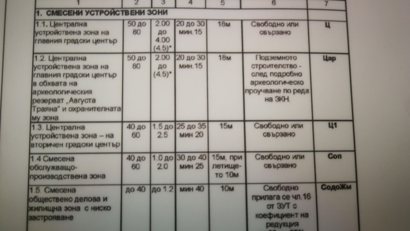 Продава ПАРЦЕЛ, гр. Стара Загора, Метро, снимка 4 - Парцели - 48516352