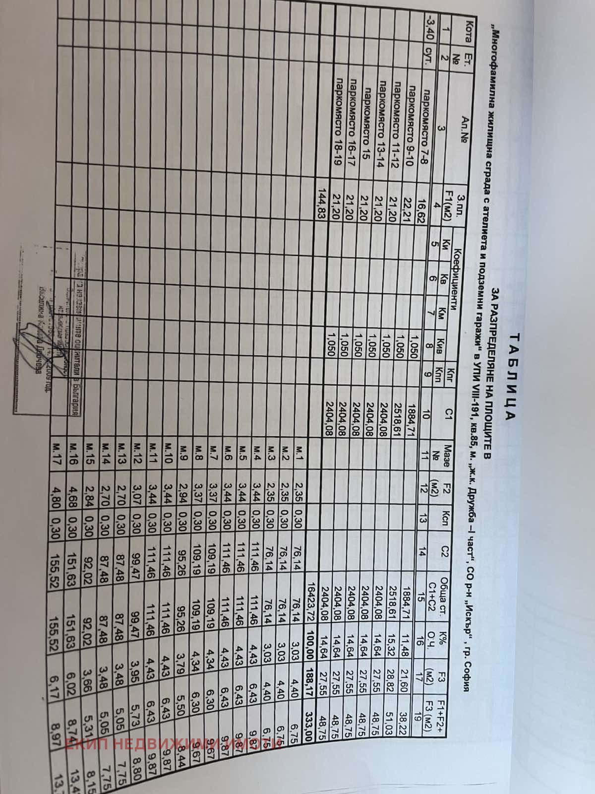 ������� ����� | Imot.bg � ����������� 4