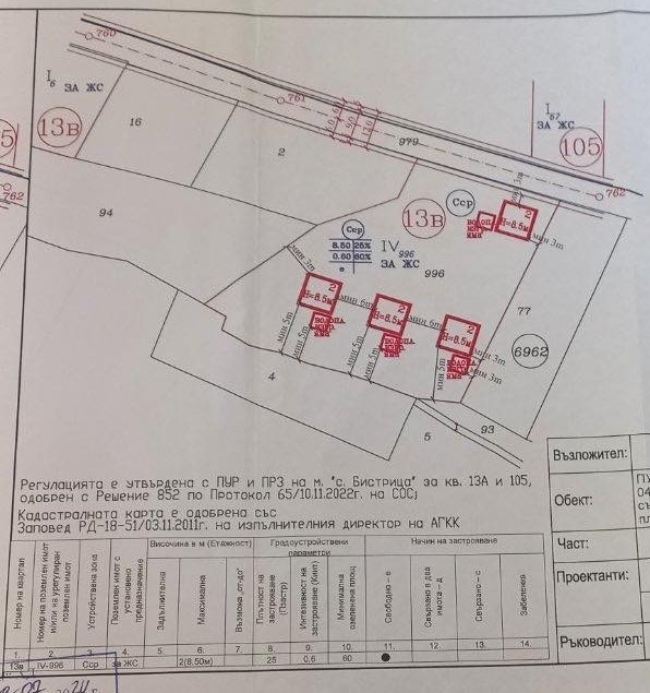 Продава ПАРЦЕЛ, с. Бистрица, област София-град, снимка 8 - Парцели - 47351174