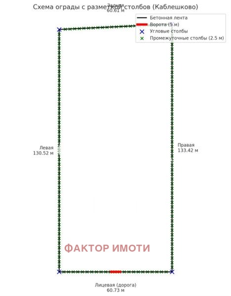 Продава ПАРЦЕЛ, гр. Каблешково, област Бургас, снимка 2 - Парцели - 52333012