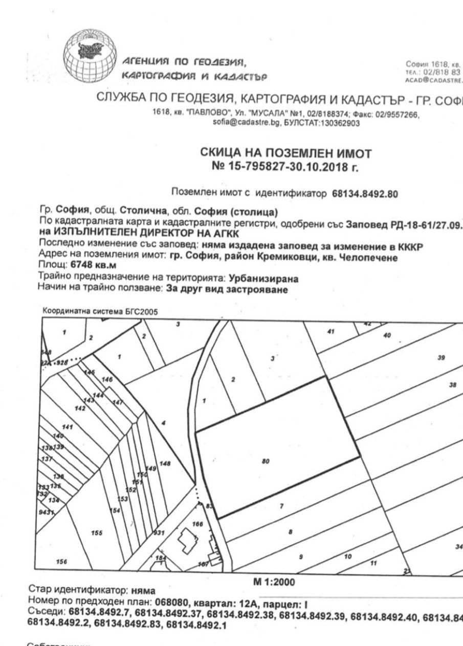 ������� ������ | Imot.bg � ����������� 1