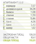 Продава 3-СТАЕН, град Пловдив, Тракия • 155753 € • 82991650 — Holmes.bg