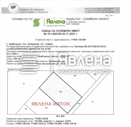 ������� ������ | Imot.bg � ����������� 1