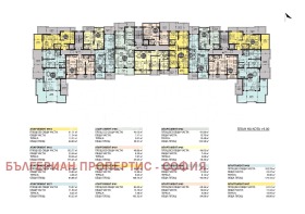 ������� 2-����� | Imot.bg � ����� ������ 8