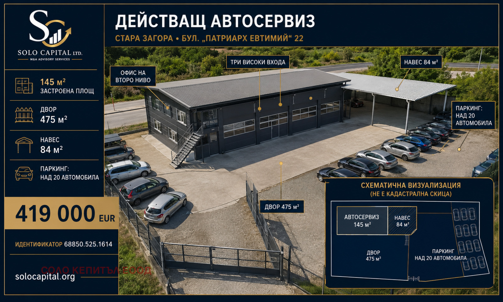 Продава БИЗНЕС ИМОТ, гр. Стара Загора, Кольо Ганчев