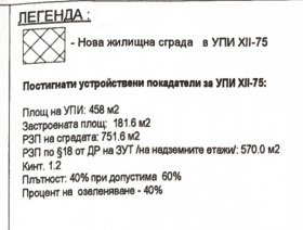 ������� ������ | Imot.bg � ����� ������ 9