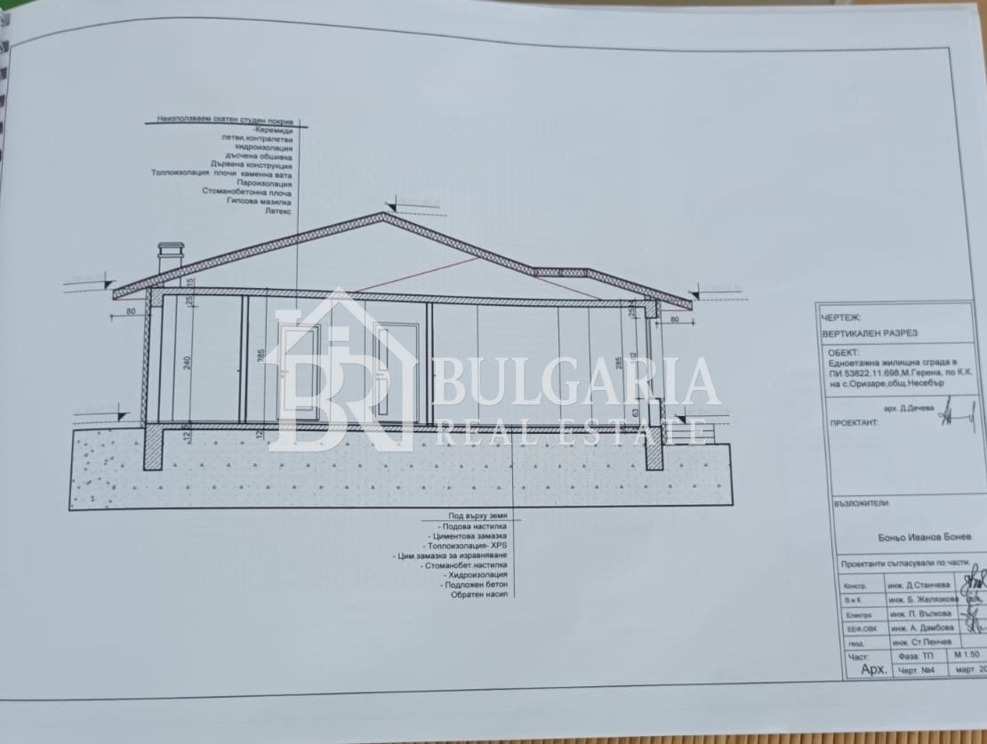 ������� ������ | Imot.bg � ����������� 1