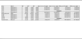 ������� ������� | Imot.bg � ����� ������ 7