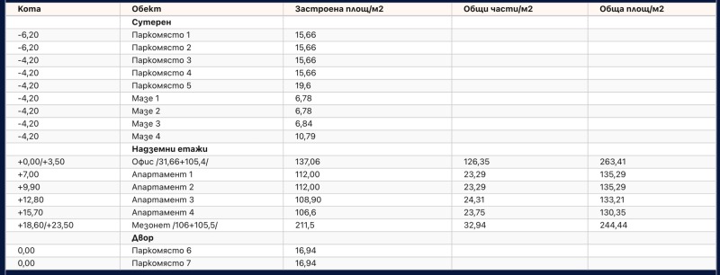 Продава МЕЗОНЕТ, гр. София, Банишора, снимка 6 - Апартаменти - 52576430