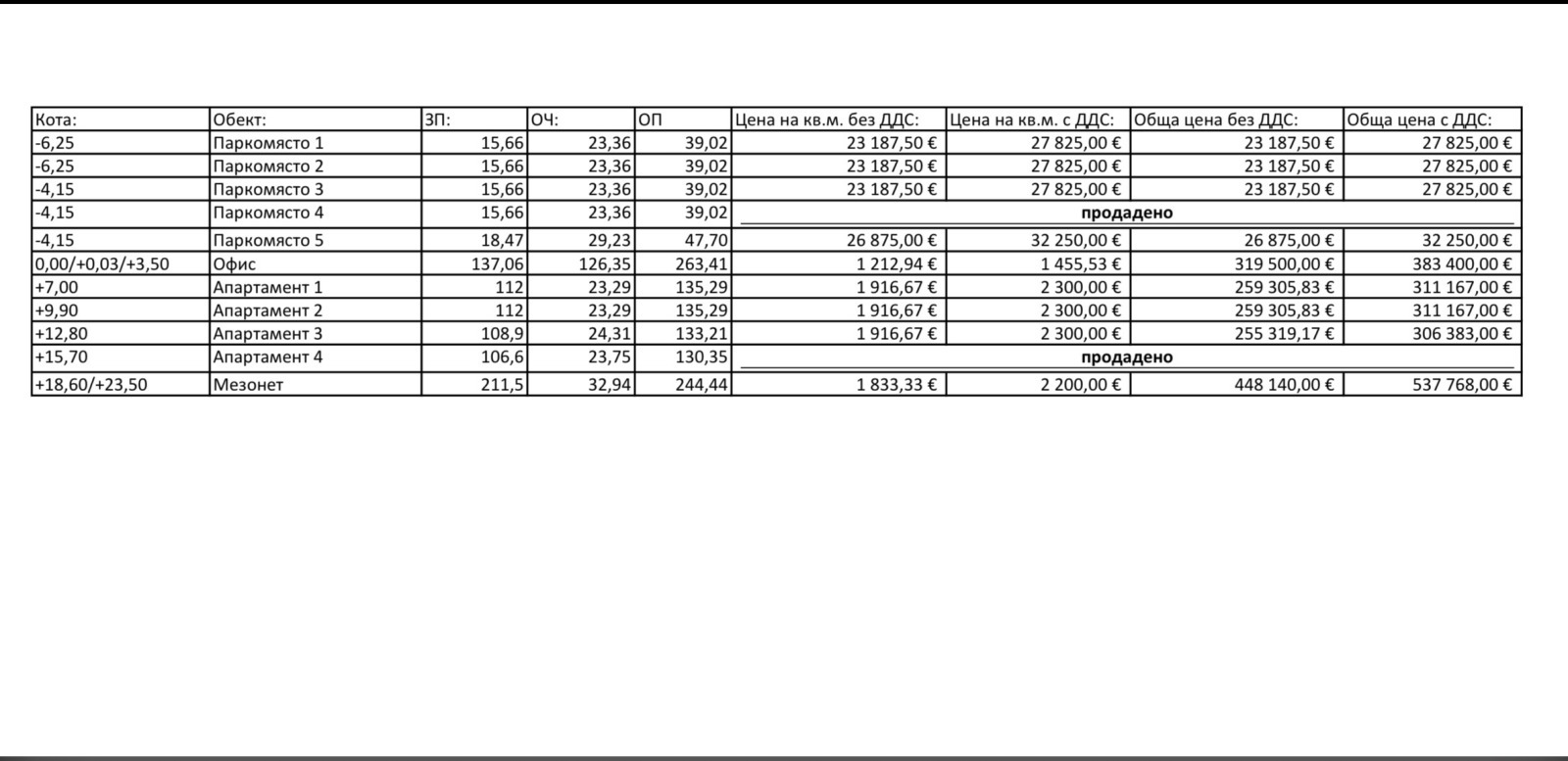Продава МЕЗОНЕТ, гр. София, Банишора, снимка 6 - Апартаменти - 52576430