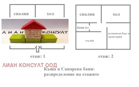 ������� ���� | Imot.bg � ����� ������ 17