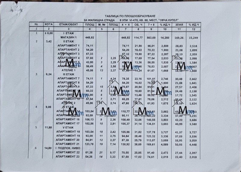 Продава МАГАЗИН, гр. София, Овча купел, снимка 16 - Магазини - 49490334