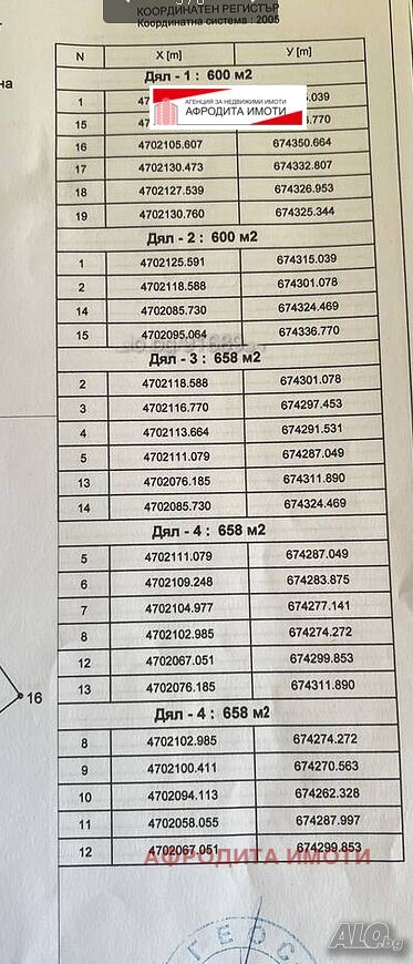 Продава ПАРЦЕЛ | Imot.bg — изображение 6