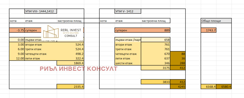 Продава ПАРЦЕЛ, гр. София, Манастирски ливади, снимка 3 - Парцели - 51984335
